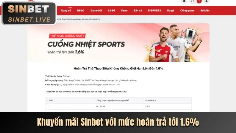 Các chương trình khuyến mãi LC79 APK
